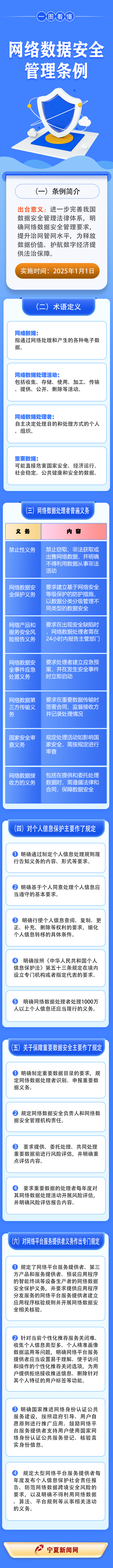 一圖讀懂《網(wǎng)絡(luò)數(shù)據(jù)安全管理?xiàng)l例》.png